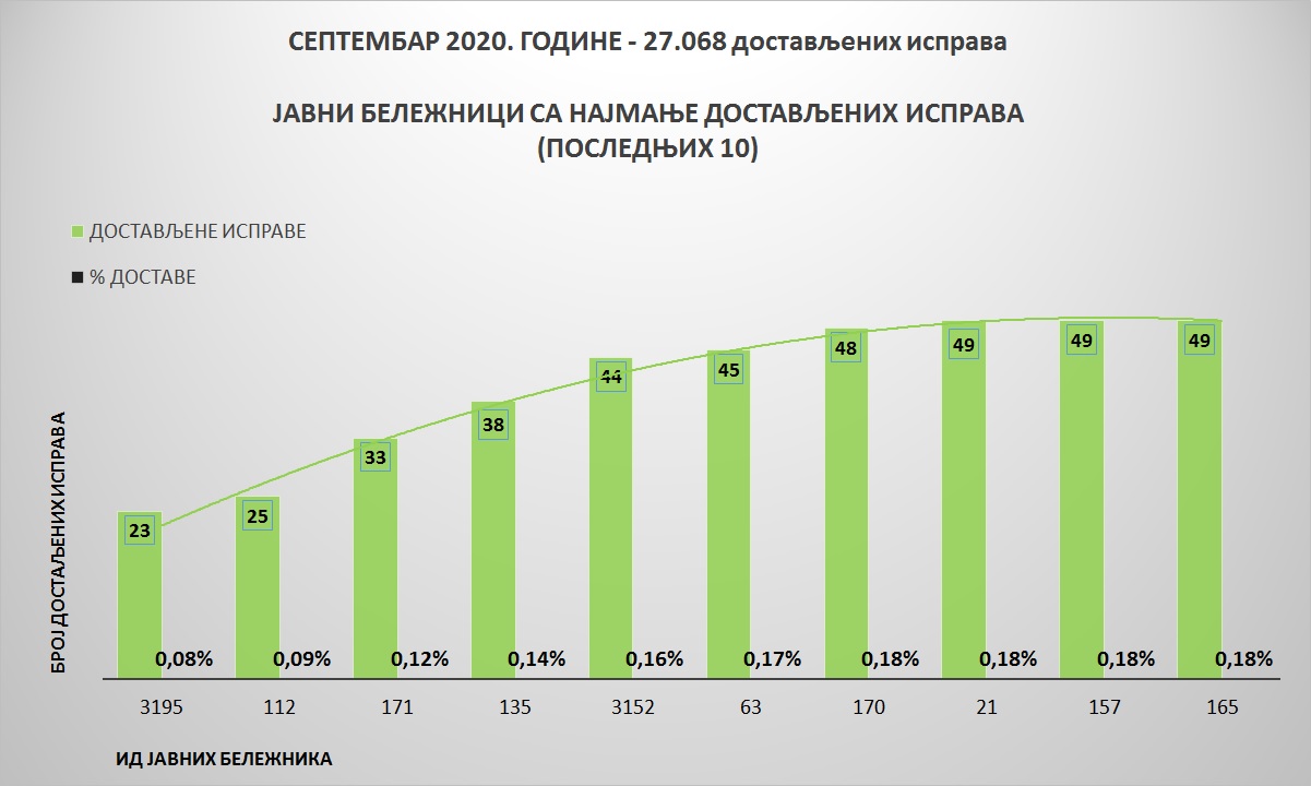 /content/pages/onama/статистика/2020/10-oktobar/Grafik 3-09-10.jpg